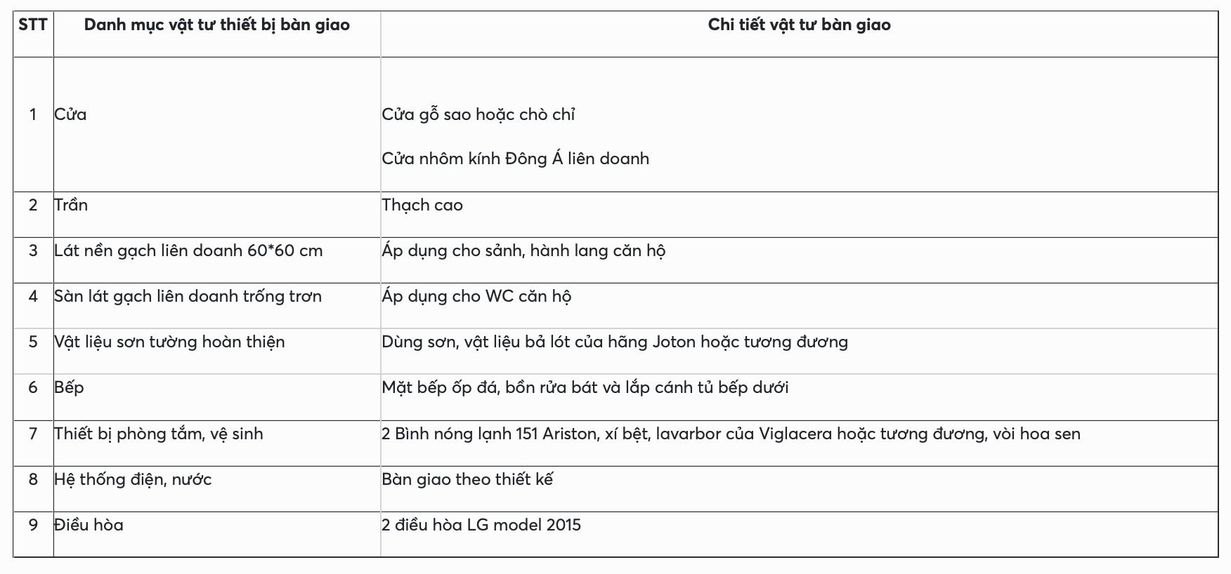 Hoàng Huy Đổng Quốc Bình — Tiêu chuẩn bàn giao — ảnh 1