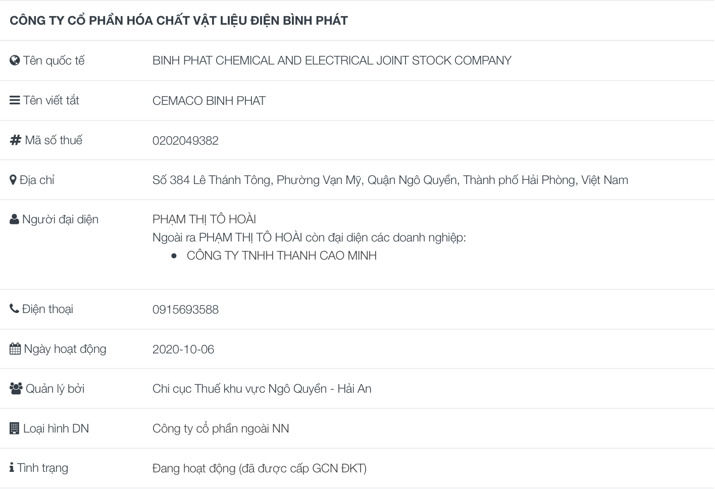 Moonbay Residence - Khu nhà ở xã hội 384 Lê Thánh Tông — Giới thiệu Chủ đầu tư — ảnh 1