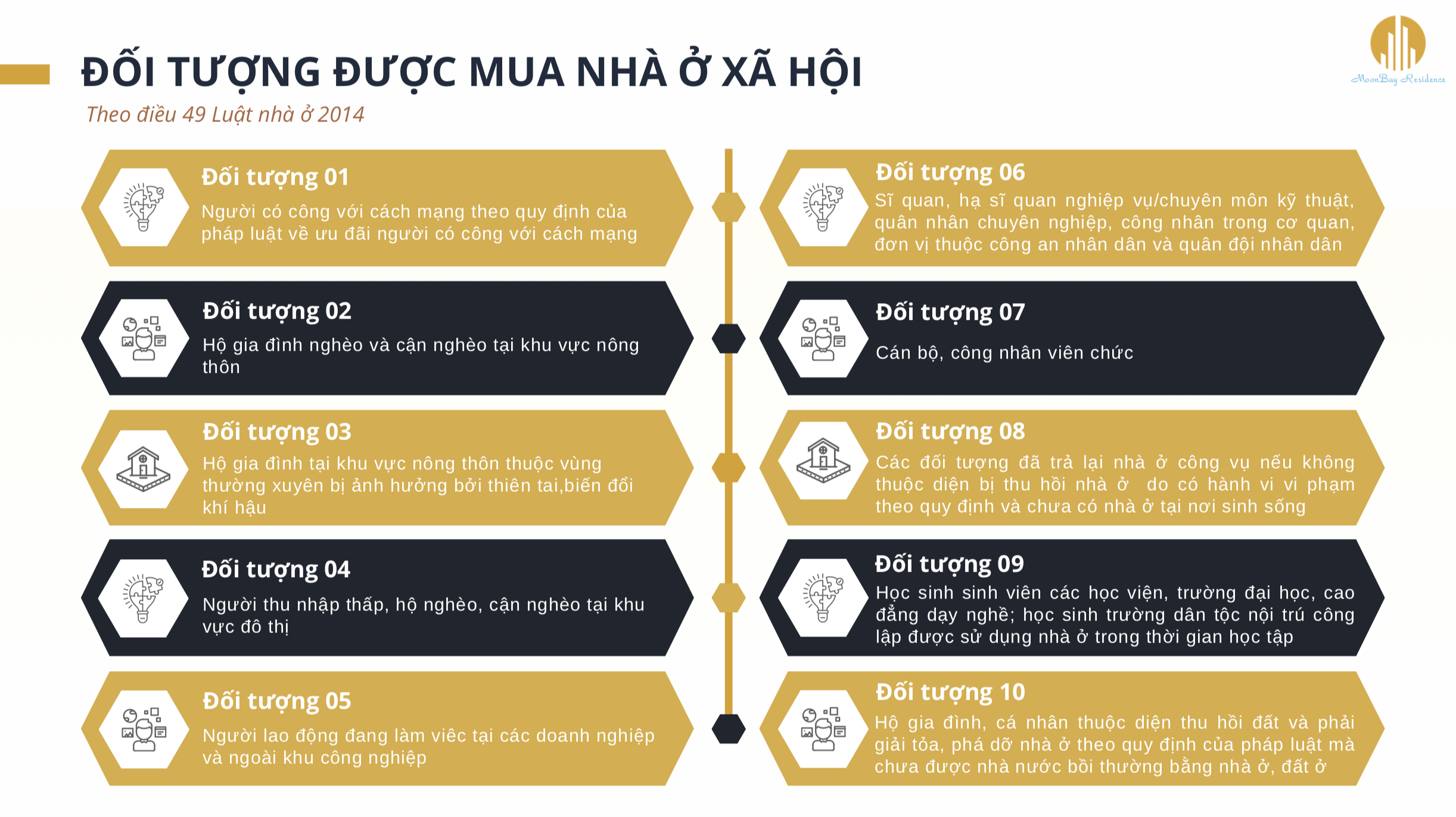 Moonbay Residence - Khu nhà ở xã hội 384 Lê Thánh Tông — Nhà ở xã hội là gì? Điều kiện mua nhà ở xã hội? — ảnh 2