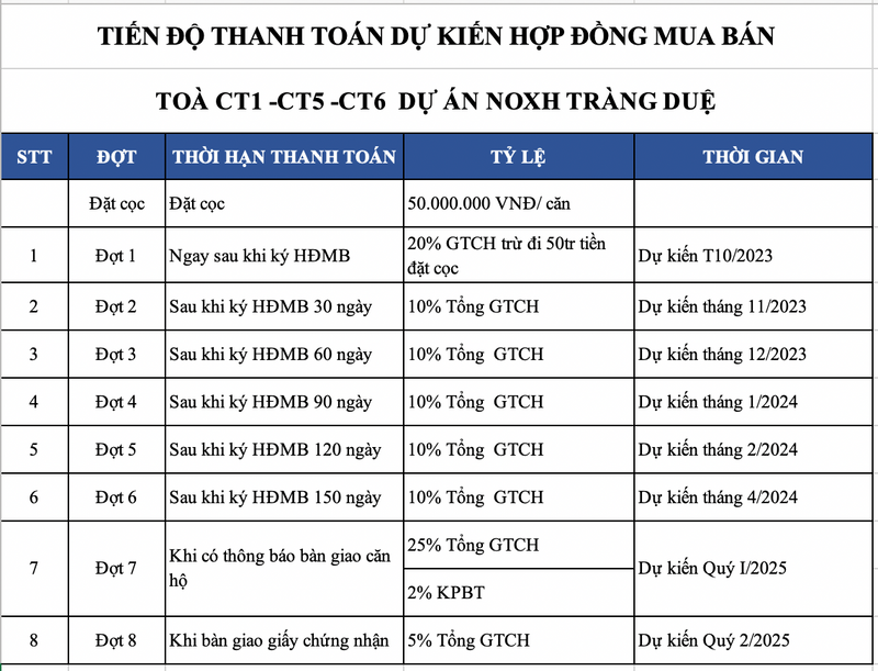 Nhà ở xã hội EverGreen Tràng Duệ — Tiến độ thanh toán (tham khảo) — ảnh 1