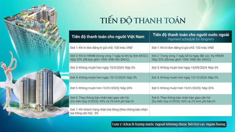 Sentosa Sky Park (Sentosa Tower) — Tiến độ thanh toán — ảnh 4
