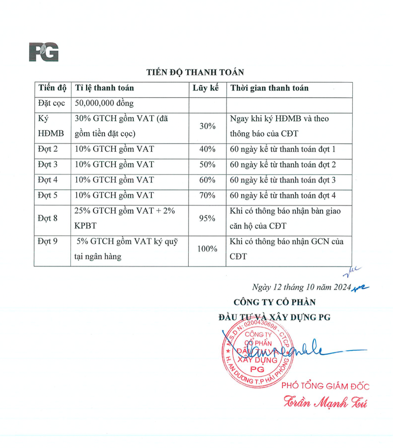 PG Aura An Đồng Hải Phòng — Chính sách bán hàng — ảnh 3
