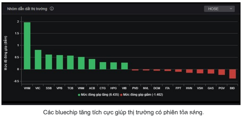 Cổ phiếu nhà Vingroup tiếp tục gây chú ý