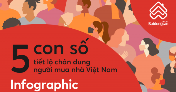 5 con số tiết lộ chân dung người mua nhà Việt Nam