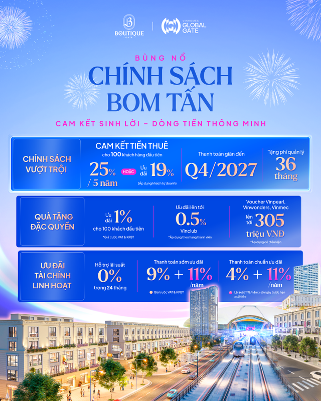 Boutique Gate – Định nghĩa mới về bất động sản thương mại thấp tầng Thứ 3, 29/07/2025 14:00