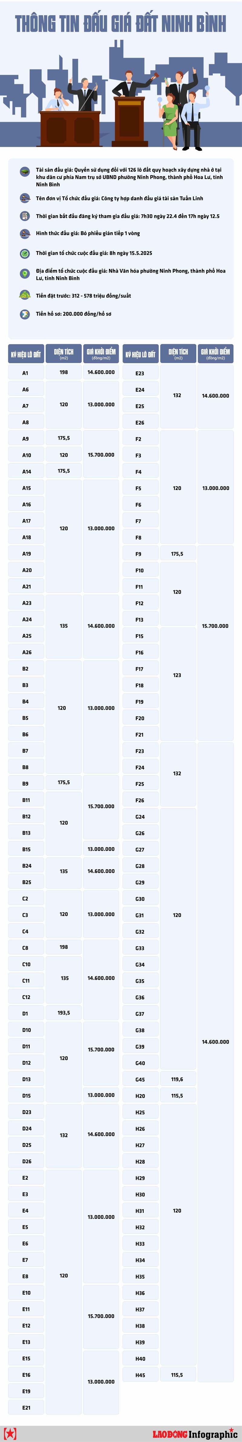 Đấu giá đất Ninh Bình: 126 lô đất thành phố Hoa Lư lên sàn