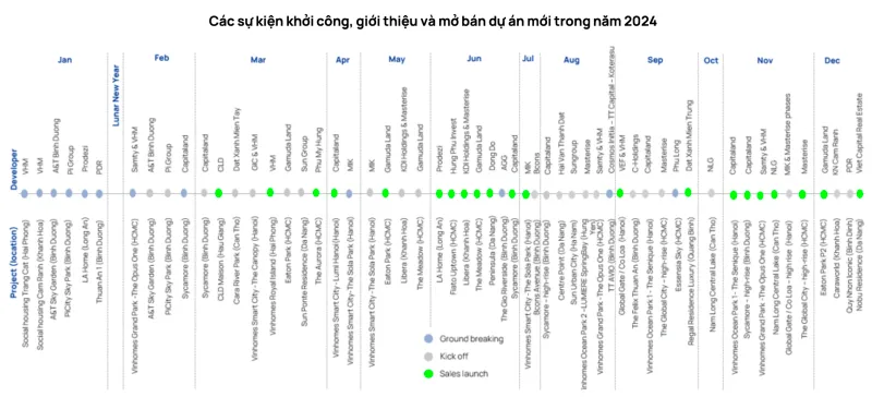 Thấy gì từ khối "của để dành" bất thường của loạt đại gia địa ốc?