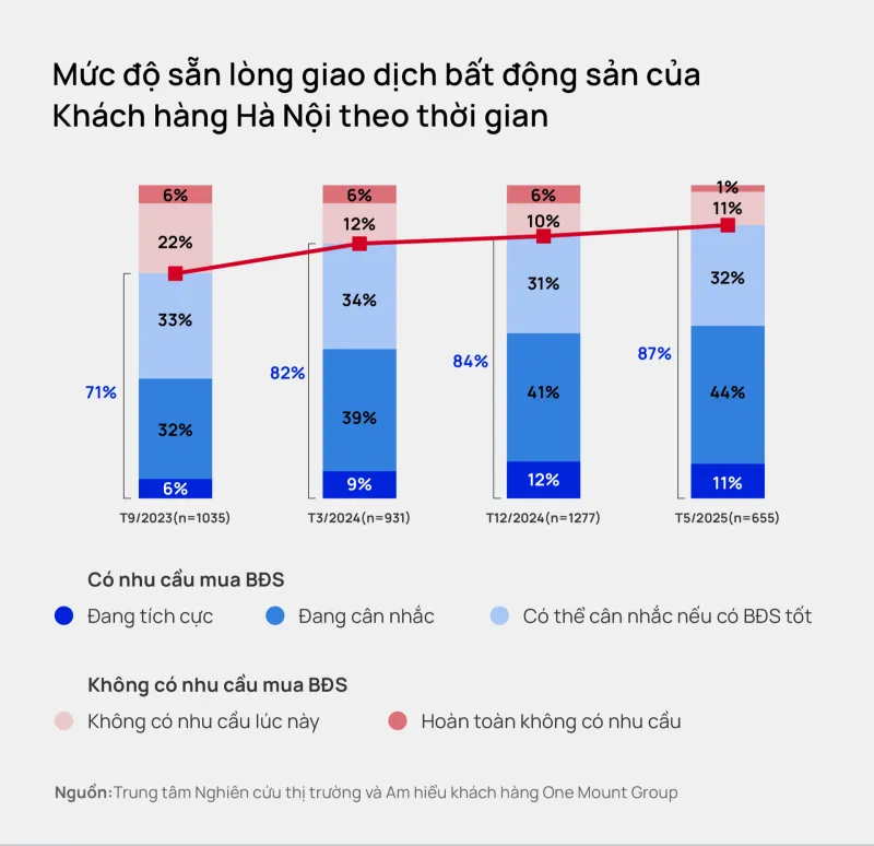 Hà Nội: Người mua bất động sản đã thận trọng trước những biến động về giá cả