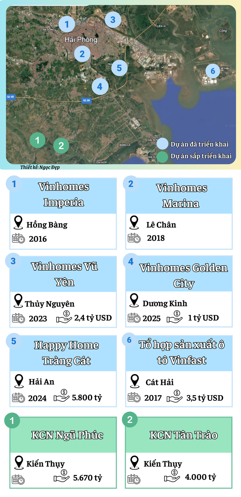 Cứ trung bình 2 năm, doanh nghiệp của tỷ phú Phạm Nhật Vượng lại rót tỷ USD để làm dự án tại thành phố này
