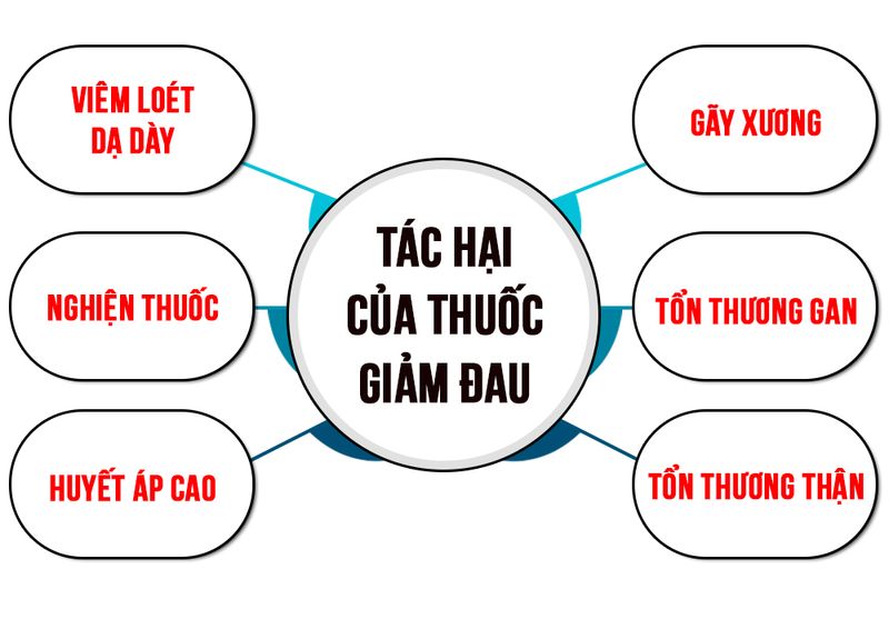Tiến  Công