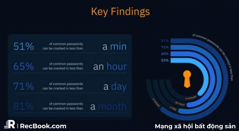 Cách tạo mật khẩu mà AI không thể đoán