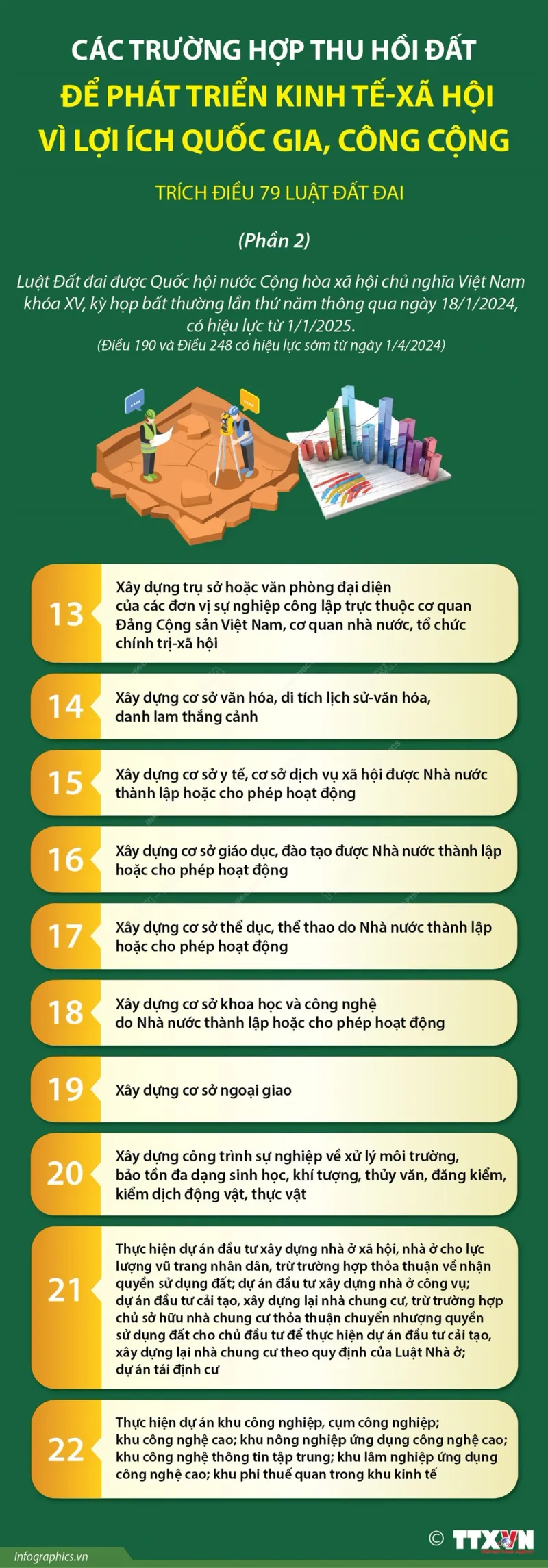 Các trường hợp thu hồi đất để phát triển kinh tế - xã hội (phần 2)