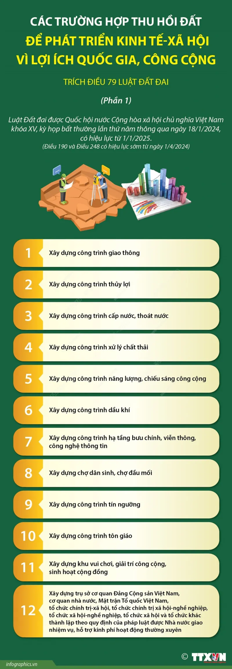 Các trường hợp thu hồi đất để phát triển kinh tế xã hội