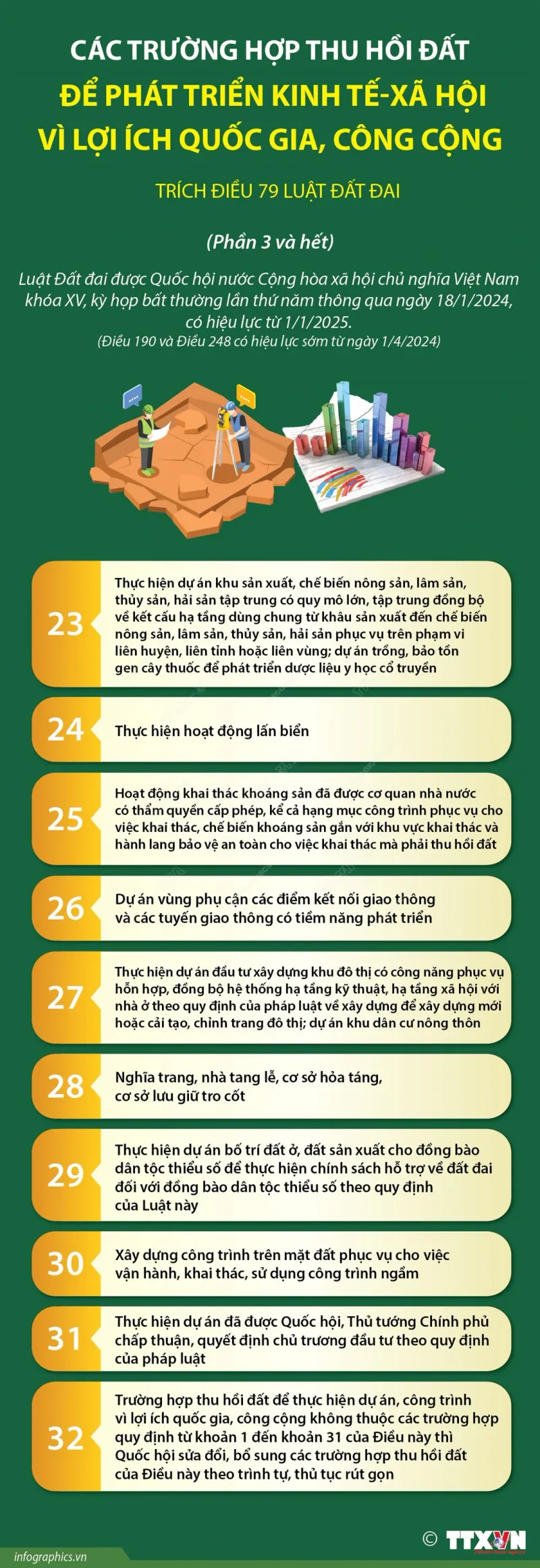 Các trường hợp thu hồi đất để phát triển kinh tế - xã hội (phần 3)